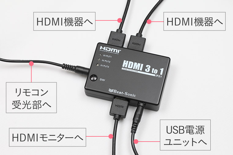 HDMIセレクターの配線の解説