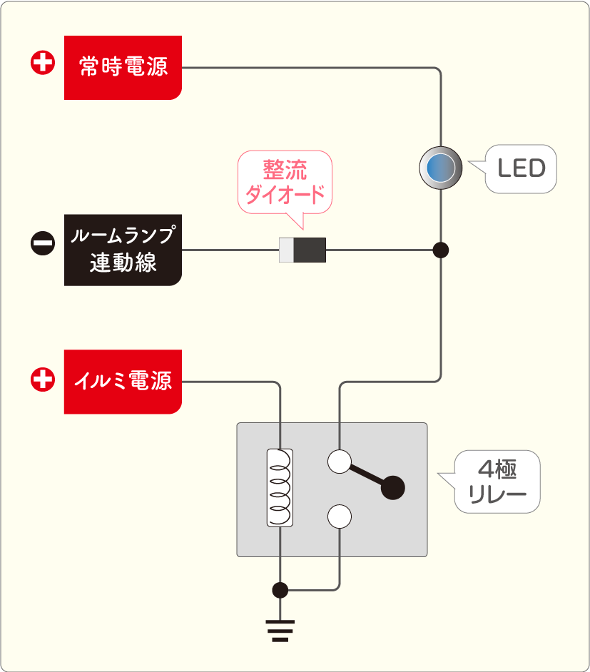 ルームランプ連動＋イルミ連動でLEDを光らせるときの回路図