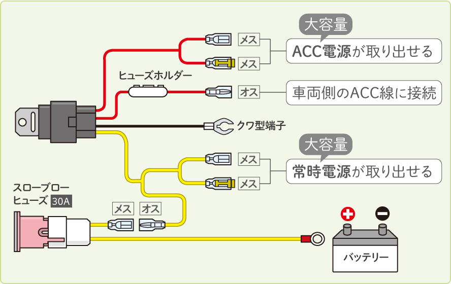 Acc電源のバッ直方法 リレー付きのバッ直ケーブルの仕組み