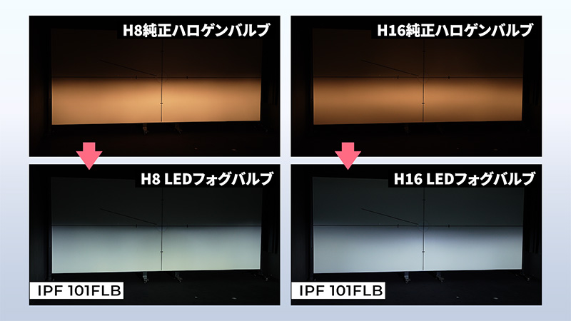 IPFのLEDフォグバルブの配光