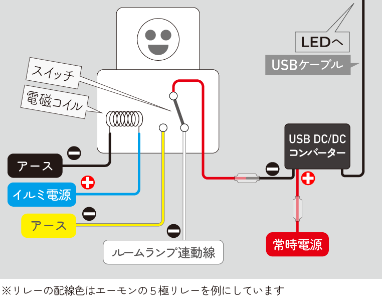 USB接続のLEDを使ってドア連動・イルミ連動フットランプにする配線図