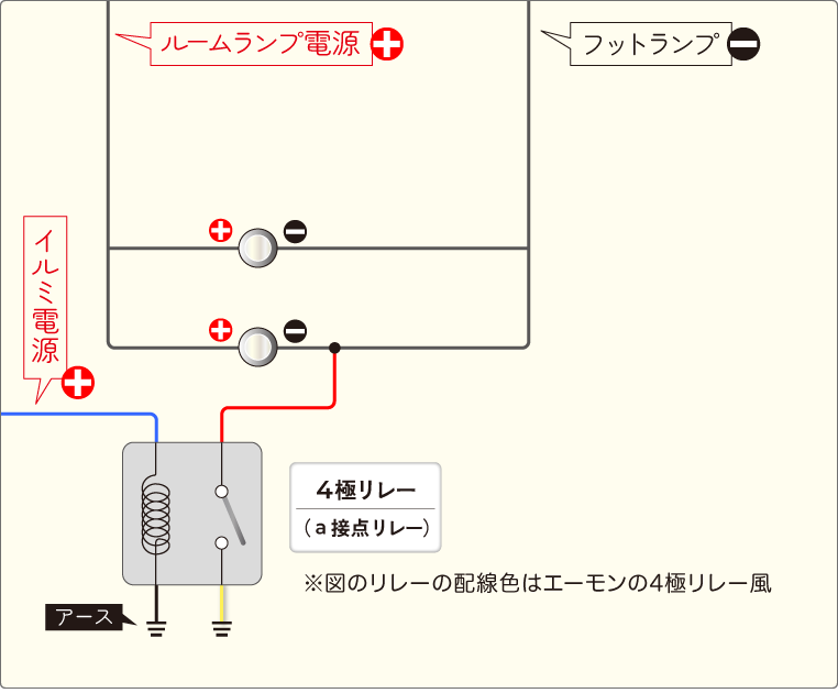 ルームランプ連動の純正フットランプに、イルミ連動をプラスする場合の配線方法解説-01
