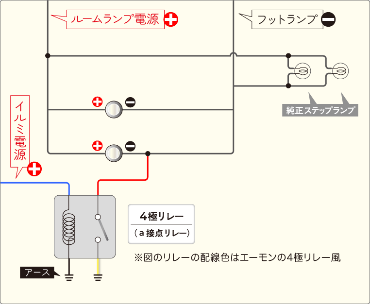 ルームランプ連動の純正フットランプに、イルミ連動をプラスする場合の配線方法解説-02