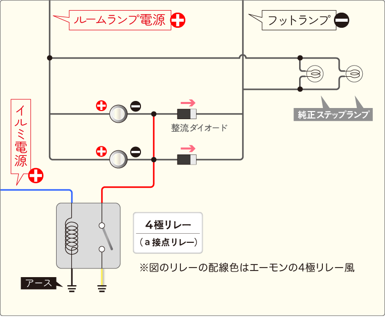 ルームランプ連動の純正フットランプに、イルミ連動をプラスする場合の配線方法解説-03