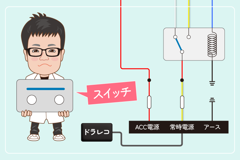 ドラレコの駐車監視を後付けスイッチで任意に制御する配線を解説するコムエンタープライズの服部研究員