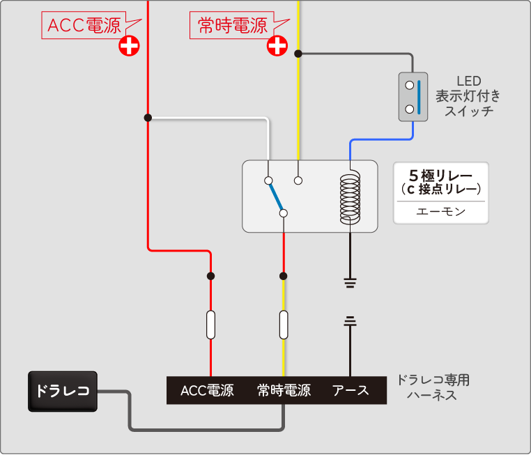 ドラレコの駐車監視をリレーとスイッチで制御するために、質問者のぬうサンが考えた回路図