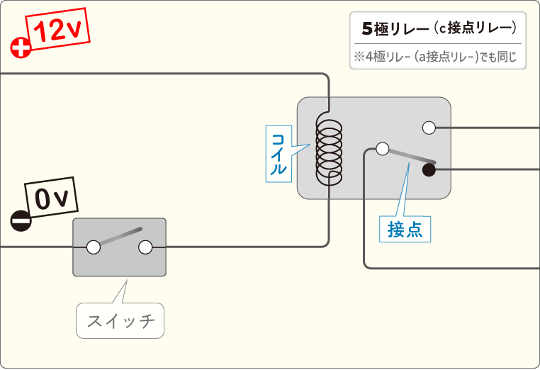 保護回路（整流ダイオード）無しのリレー回路　プラス側が+12Vで、マイナス側が0V