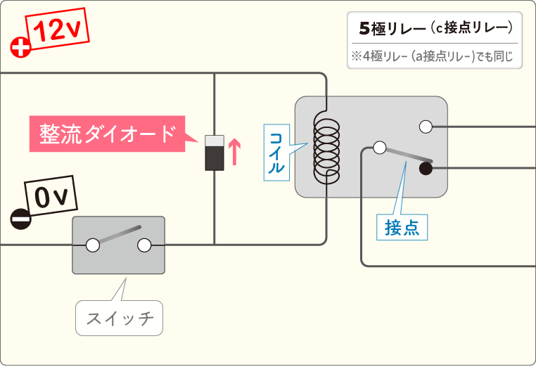 保護回路（整流ダイオード）を設けたリレー回路