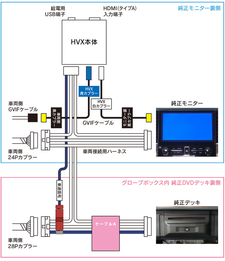 ビートソニック トヨタ アルファード ヴェルファイア 外部入力アダプター(HDMI入力) HVXT01 (T-Connect SDナビゲーシ 通販 