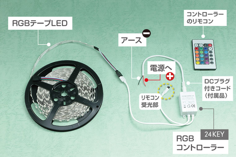 Rgb Ledテープライトの配線方法 取り付け方法