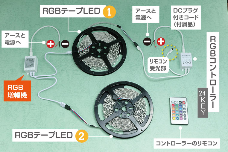 Rgb Ledテープライトの配線方法 取り付け方法